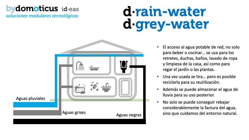 d·rain-water: sistema para la reutilización del agua de lluvia