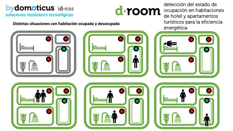 d·room: detección del estado de ocupación para la eficiencia energética