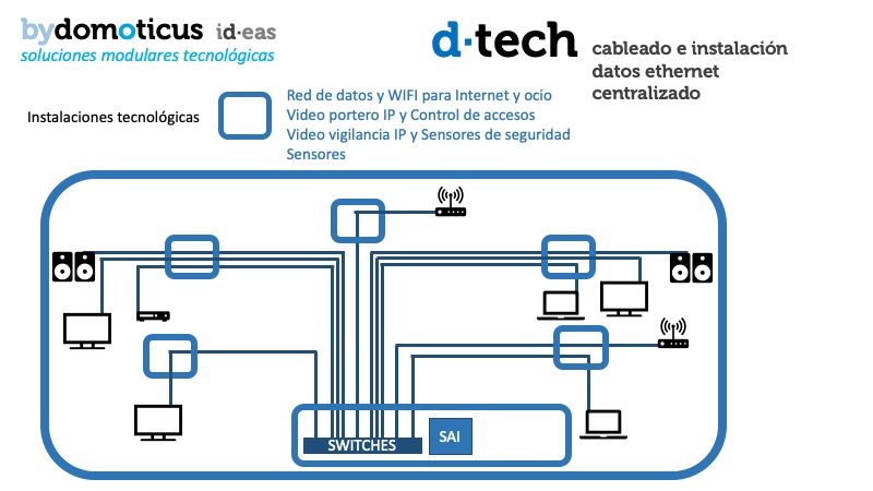 d·tech: preinstalaciones telecomunicaciones