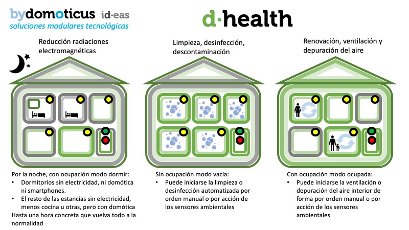 d·health: asegura las mejores condiciones ambientales y de salud a los habitantes de la vivienda