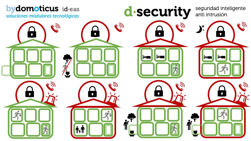 d·security: seguridad inteligente múltiple autogestionada