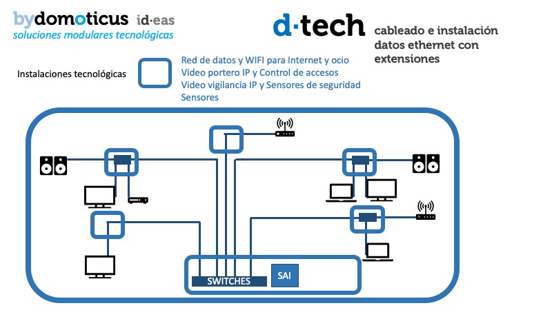 d·tech: preinstalaciones telecomunicaciones